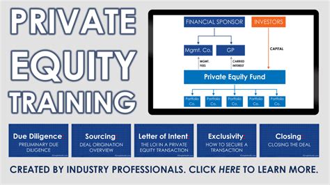 Private Equity Fund Structure | A Simple Model