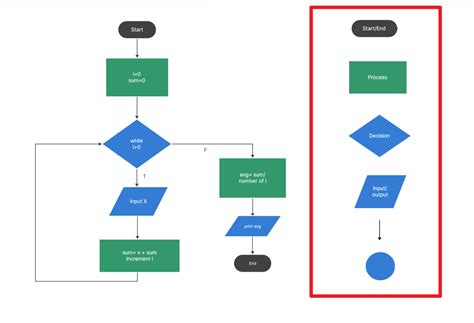 Pseudocode Flowchart Guide: How Does It Enhance Your Coding