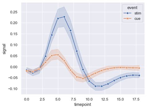 Seaborn Plot Two Lines With Multiple In R Line Chart | Line Chart Alayneabrahams