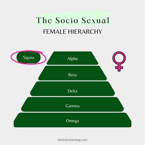 Ever Heard of the Sigma Female? Here Are 27 Traits