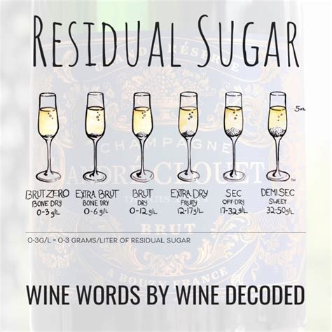 Residual Sugar - WINE DECODED