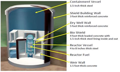 We LovE NucLeaR©: 19 OCTOBER 2010 CLASS SUMMARY