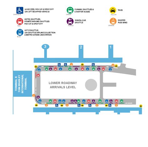 Los Angeles Airport Ground Transportation - Transport Informations Lane