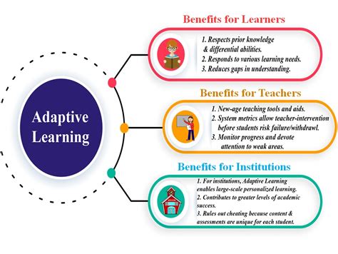 New-Age Teaching Methodology