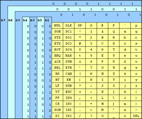 Binary Table Letters