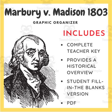 Marbury v. Madison 1803: Case Brief by Teach Simple