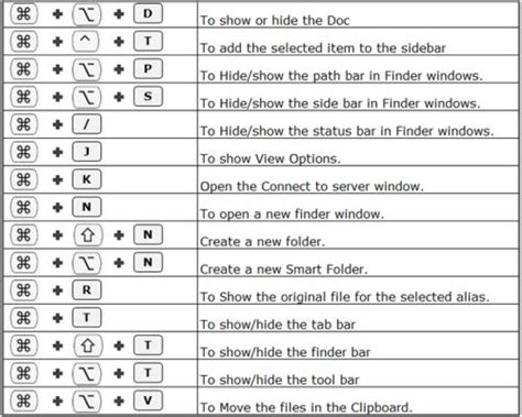 Macbook pro keyboard shortcuts cheat sheet pdf - genesispoh