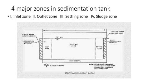 Plain sedimentation tanks ,Types & Design considerations