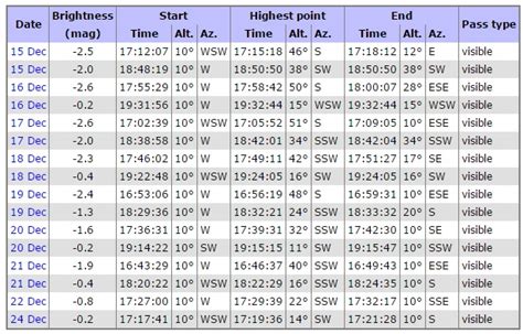 ISS Passes with Tim Peake on Board! | Irish Astronomical Association