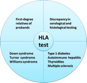 Celiac Disease: An Overview – Medchrome