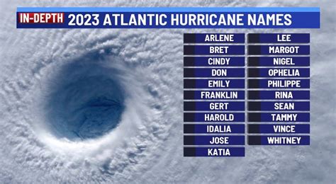 KXAN Weather: NOAA hurricane outlook released, and it may be a busy season