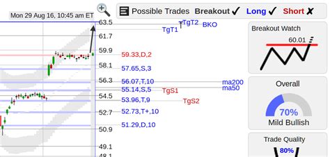 AIG ($AIG) Stock Flat Top Breakout Watch | Seeking Alpha