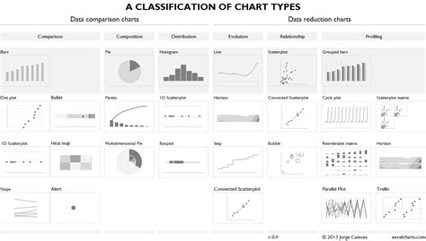 A classification of chart types | Data visualization, Data visualization tools, Information ...