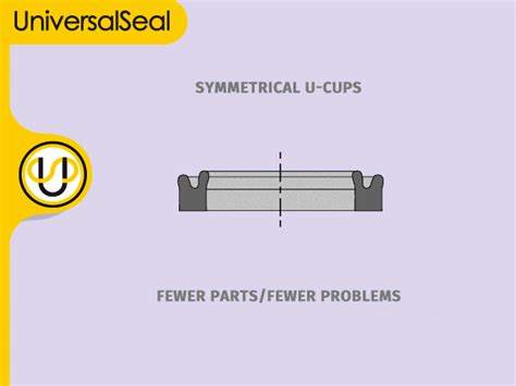 U-Cups , Products Universal Seal Inc.