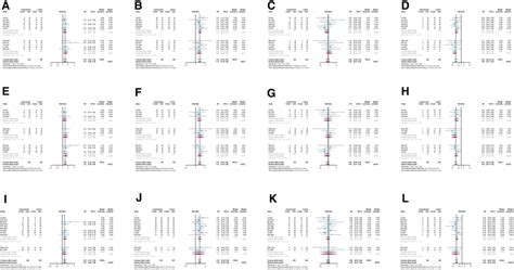 Subgroup analysis forest plot based on the treatment course, different ...