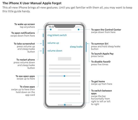 The iPhone X Manual That Apple Forgot to Create | Iphone, İphone x, Manual design