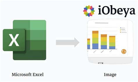 How to Automatically push Excel Charts in iObeya Images thanks to PowerAutomate - Resource Center