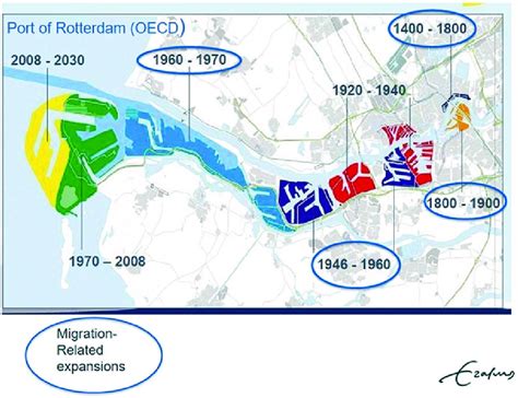 1 Rotterdam's port development and major migration periods. (Source ...