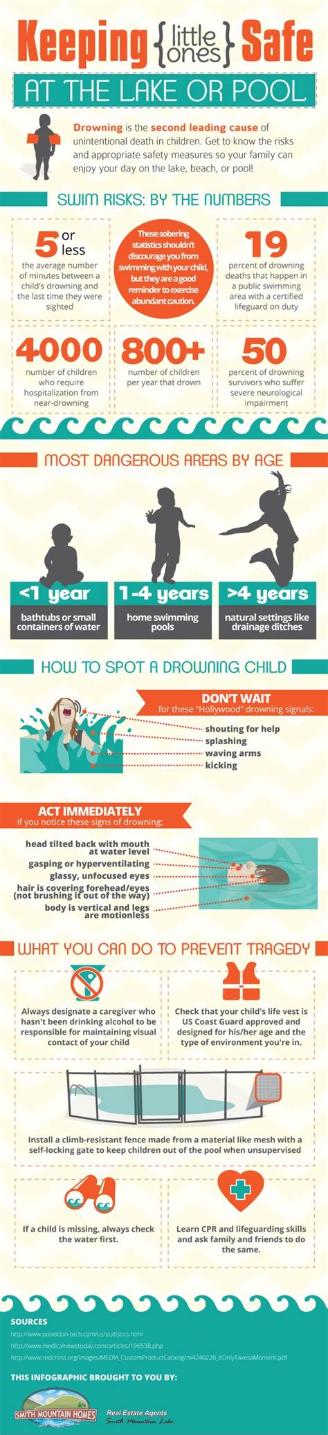 Quick Guide On How To Avoid Drowning | Survivopedia