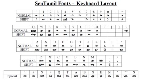 SenTamil Fonts - Keyboard Layout ~ Computer Tips & Technology News Updates