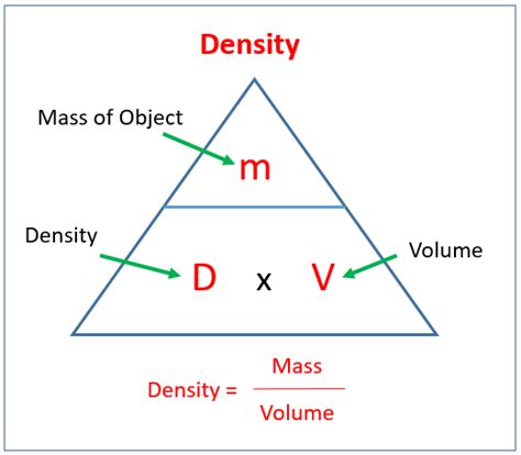 Density, Mass and Volume (solutions, examples, lessons, worksheets ...