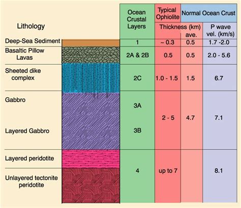 Seafloor Spreading: Mid-Ocean Ridge, Oceanic Crust, Ophiolites | Geology In