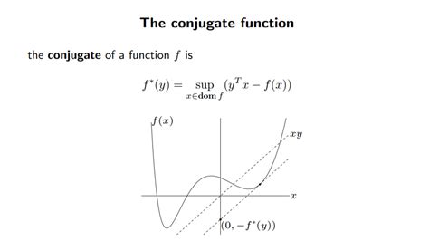 convex optimization - Understanding the conjugate of a function - Mathematics Stack Exchange