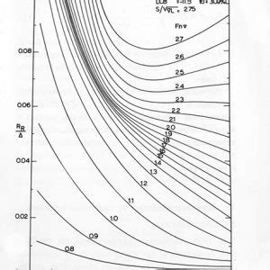 204 "MARIN-Systematic Series of High-Speed Displacement Ship Hull Forms" - Van Oossanen Naval ...