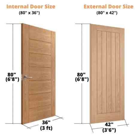 What Is Standard Door Size, Height, Width and Frame Size – Engindaily