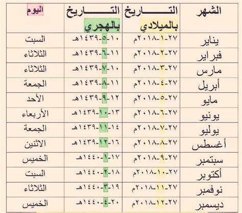 الاشهر الميلاديه بالترتيب , تعرف على الشهور الميلاديه - اعتذار و اسف