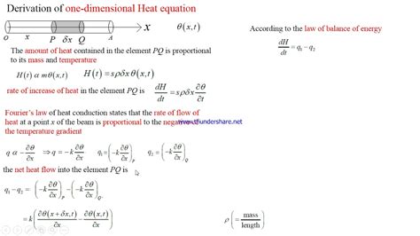 Derivation of one dimensional heat equation - | VTU Mathematics ...