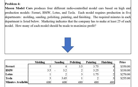 Solved Problem 4: Mason Model Cars produces four different | Chegg.com