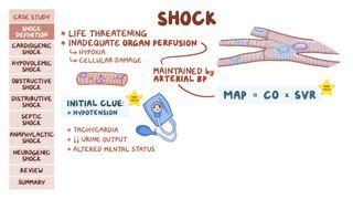 Obstructive Shock: What Is It, Causes, Diagnosis, and More… | Osmosis