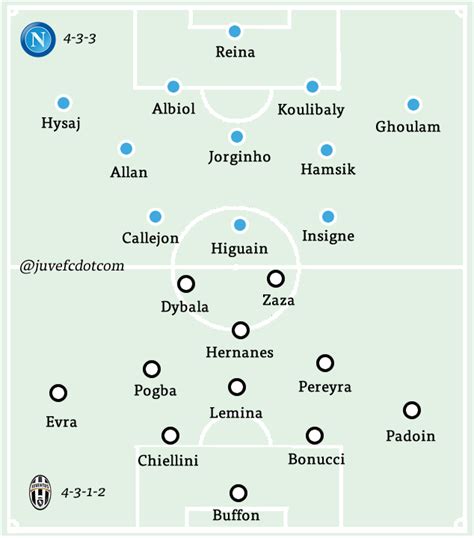 Napoli 2-1 Juventus Match Report - | Juvefc.com