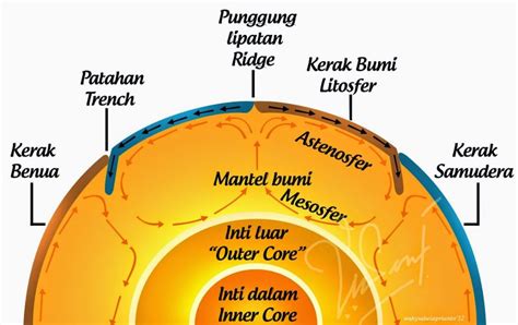 Struktur Lapisan Bumi, Beserta Penjelasannya – InformaZone