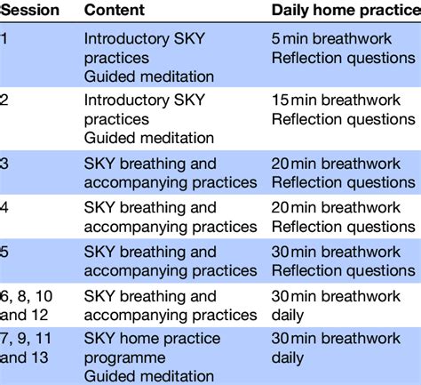 Summary of session content for Sudarshan Kriya Yoga (SKY) | Download Scientific Diagram