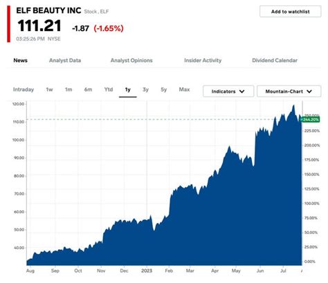 38 Stocks to Buy for Strong Earnings Growth: Morgan Stanley - Business ...