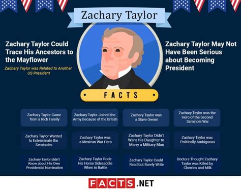 15 Zachary Taylor Facts - Ancestry, Presidency, Death & More | Facts.net