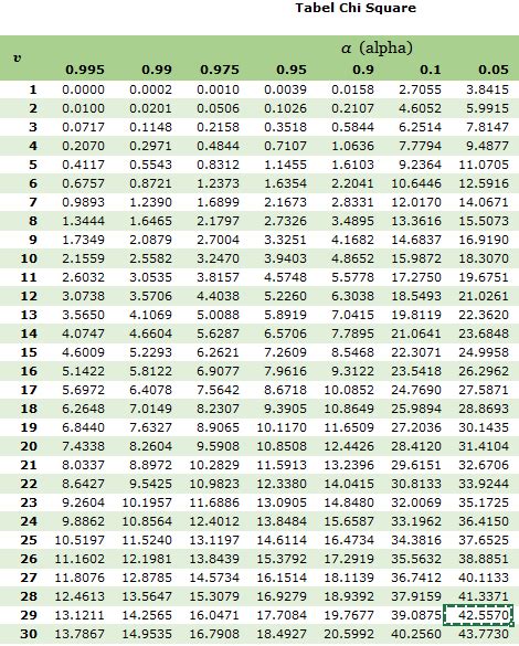 Tabel Chi Square 0 05 - IMAGESEE