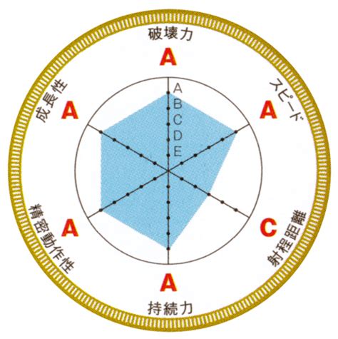 不懂JoJo奇妙冒險也能懂的【替身能力圖鑑】 - jc22850278的創作 - 巴哈姆特