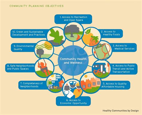 Healthy Community Design - Get Healthy Clark County