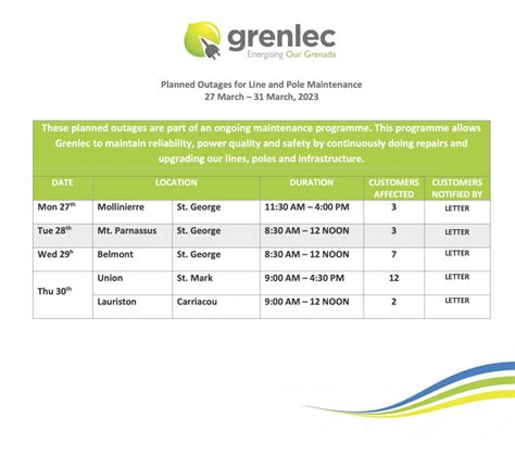 Planned Outages 27th March to 30th March 2023 – GRENLEC