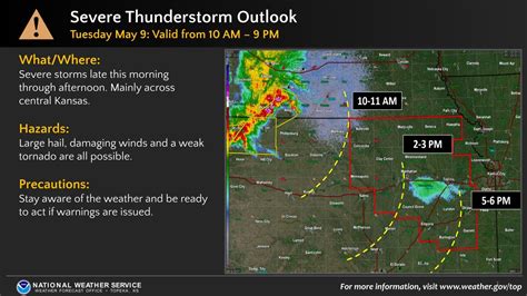 Hail, winds part of severe storms that swept across northern Kansas