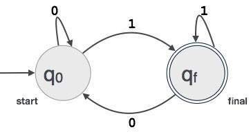 Compiler Design - Finite Automata