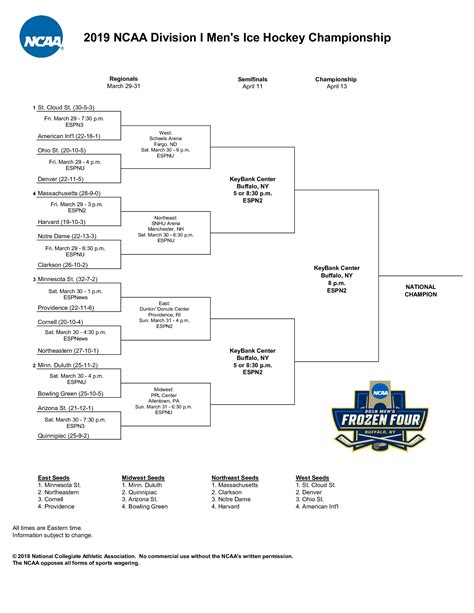 NCAA hockey: Bracket, scores, schedule for the 2019 men's tournament ...