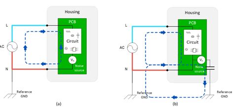 The vast majority of devices and equipment that are connected to the electrical network generate ...