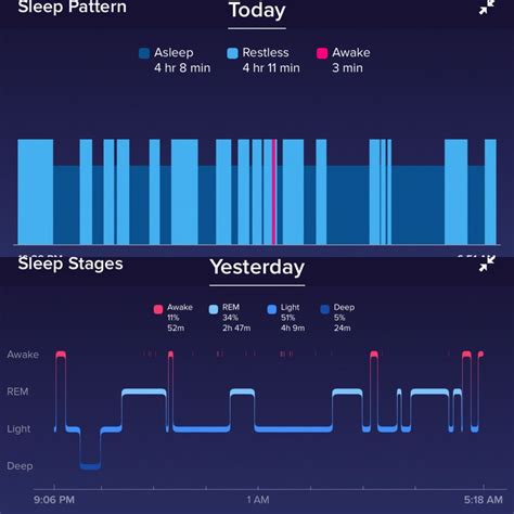 Sleep-tracking tech may not be fit for purpose yet, accoding to leading neurologist ...