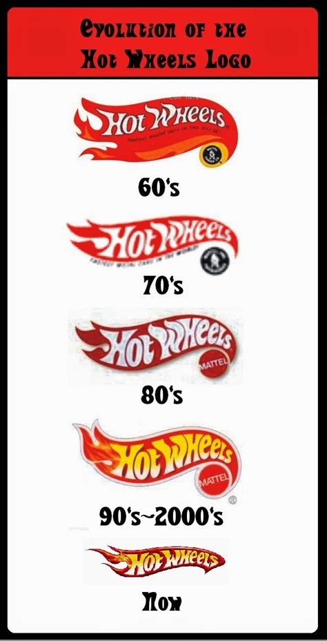 Hot Wheels Racing League: Evolution of the Hot Wheels Logo