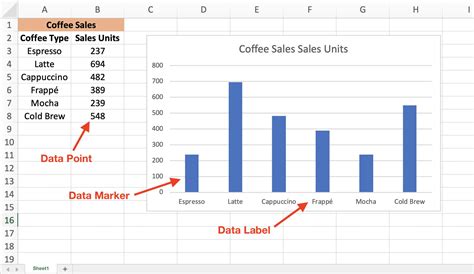 Excel Chart Not Showing All Data Labels Chart Walls | SexiezPix Web Porn