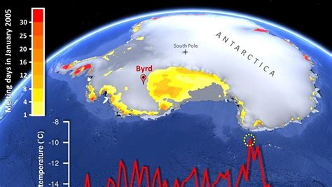 Western Antarctica warming confirmed